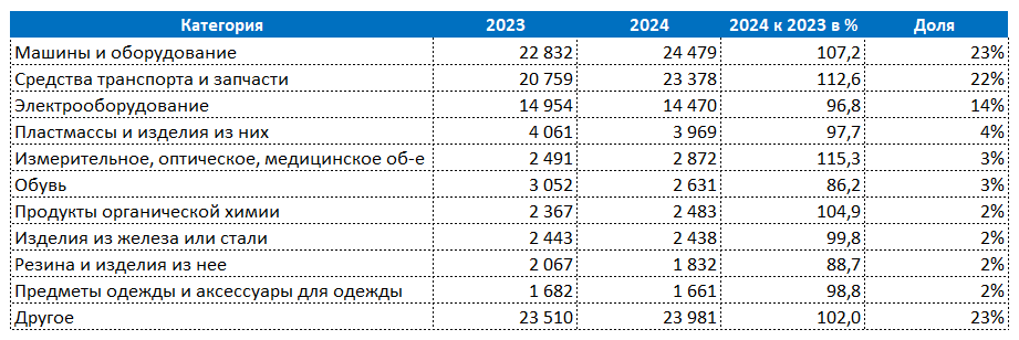 General Administration of Customs People's Republic of China