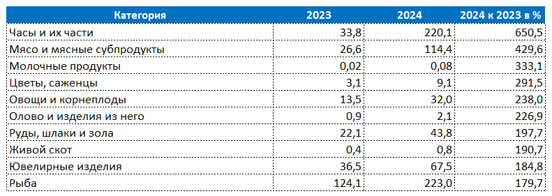 General Administration of Customs People's Republic of China