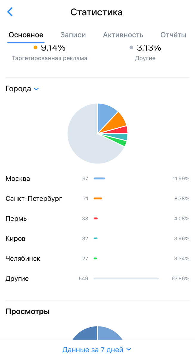 Скриншот статистики