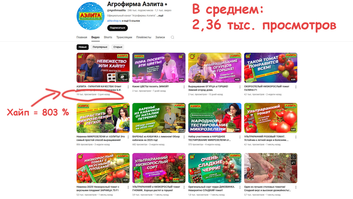 Хайп канала Агрофирма Аэлита