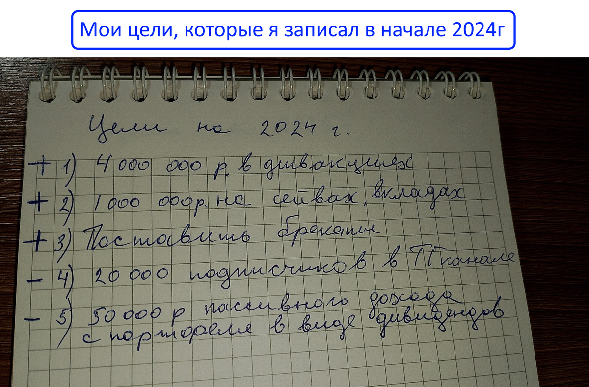 Мои инвестиционные (и не только) цели на 2025г