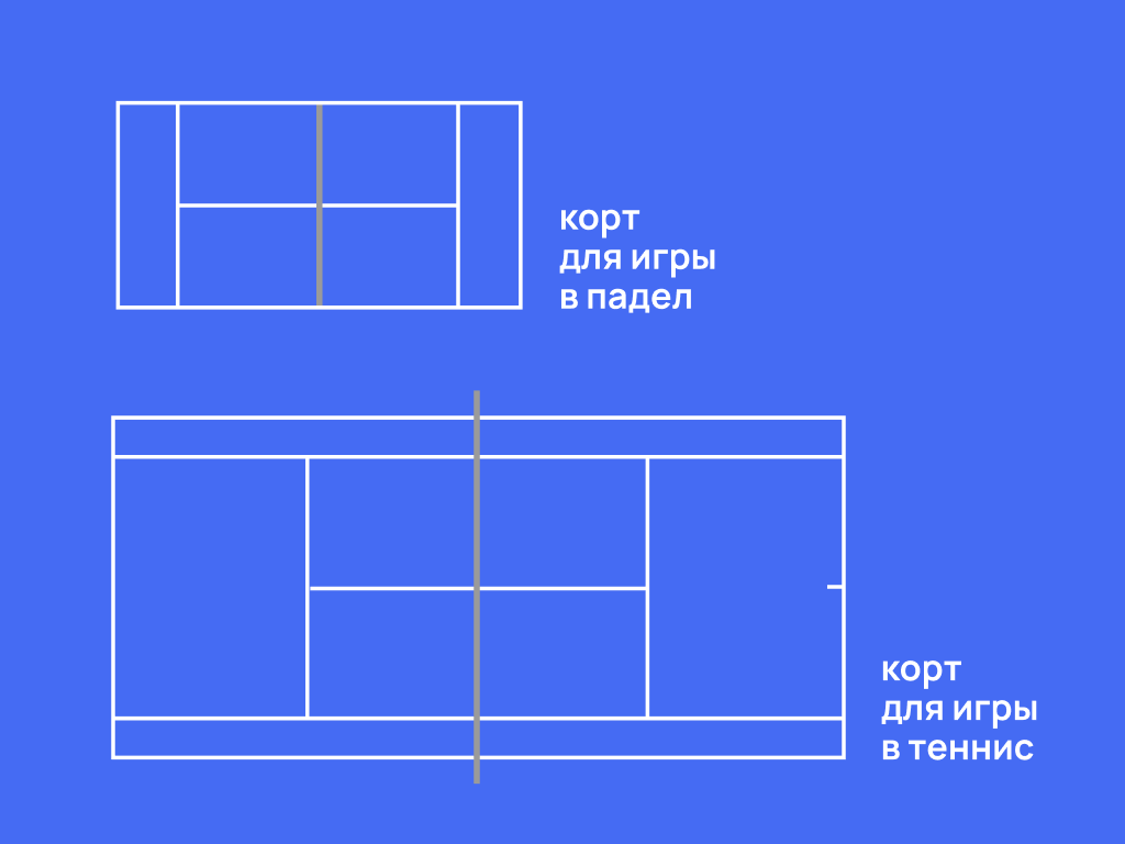 Различие размеров кортов для падела и тенниса
