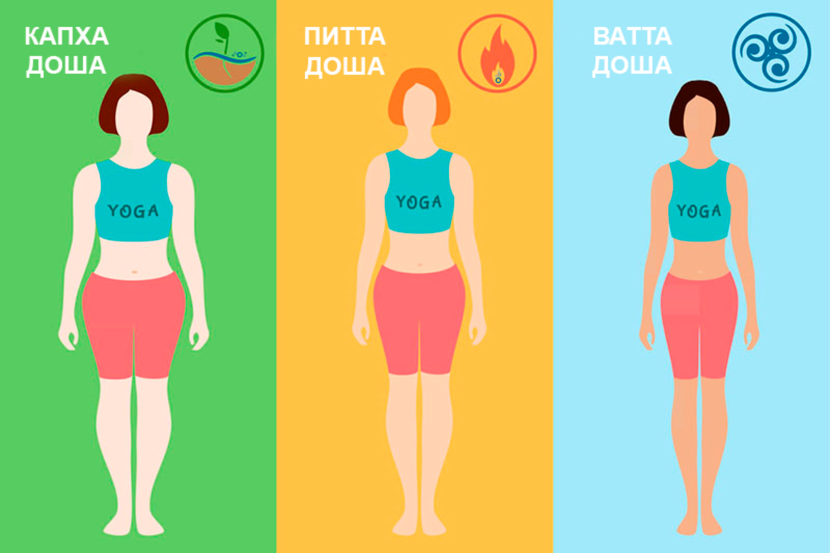 Правила питания по дошам. Общие рекомендации доктора аюрведы Кирана