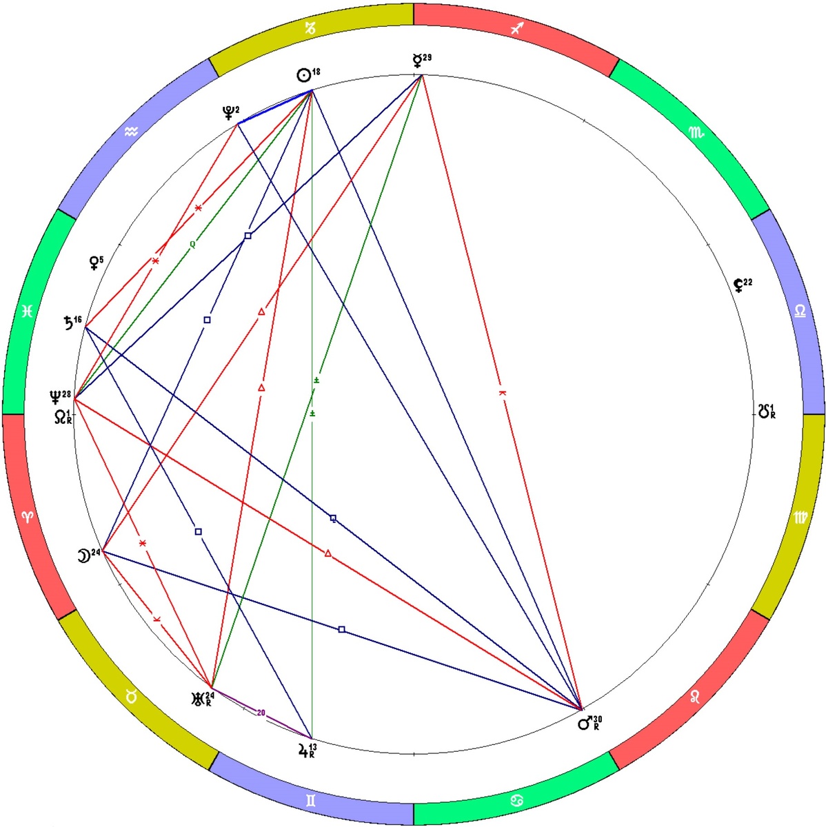 Положение планет на 07.01.2025
