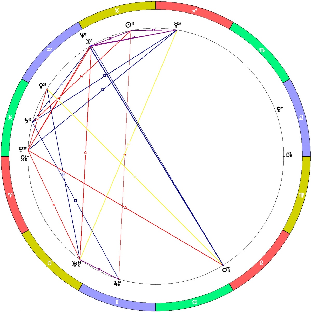 Положение планет на 01.01.2025
