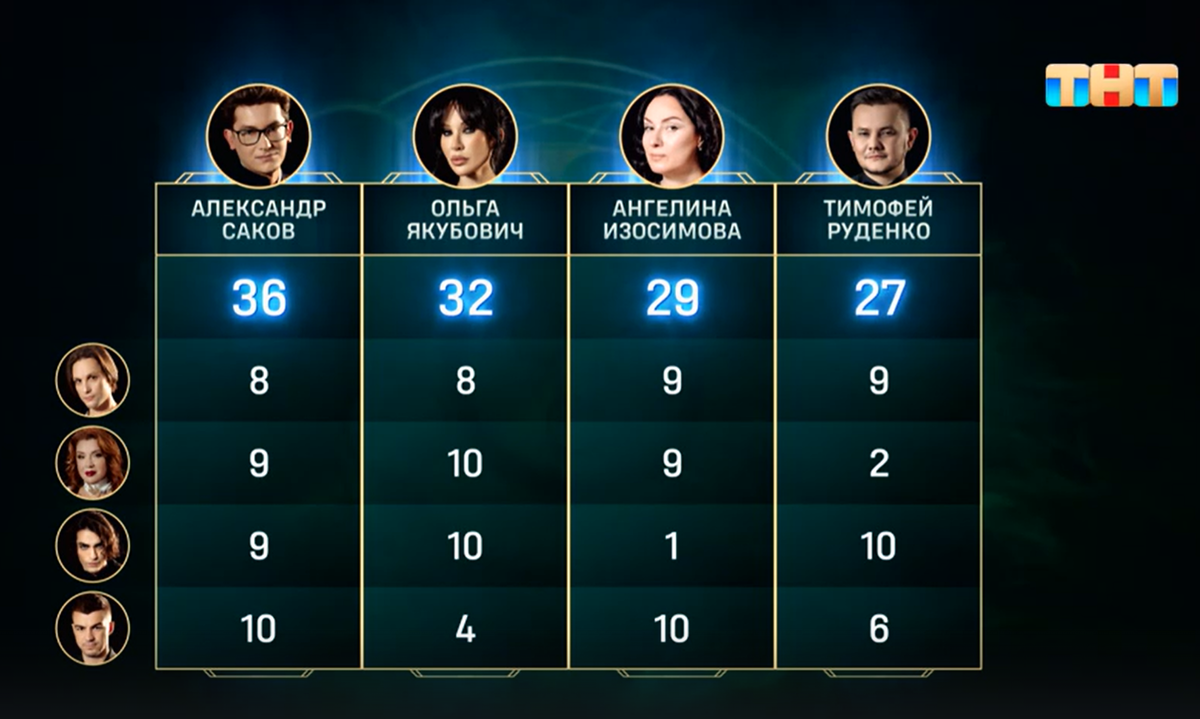 Кадр из шоу "Экстрасенсы. Реванш" 28.12.2024