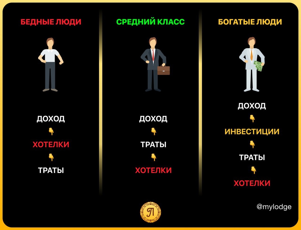   Лица богатых и бедных: что говорит наука