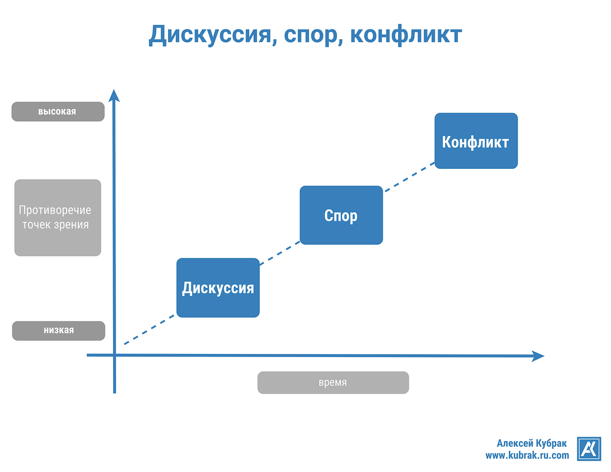Источник: https://www.kubrak.ru.com/post/article-soveshaniya-bez-sporov