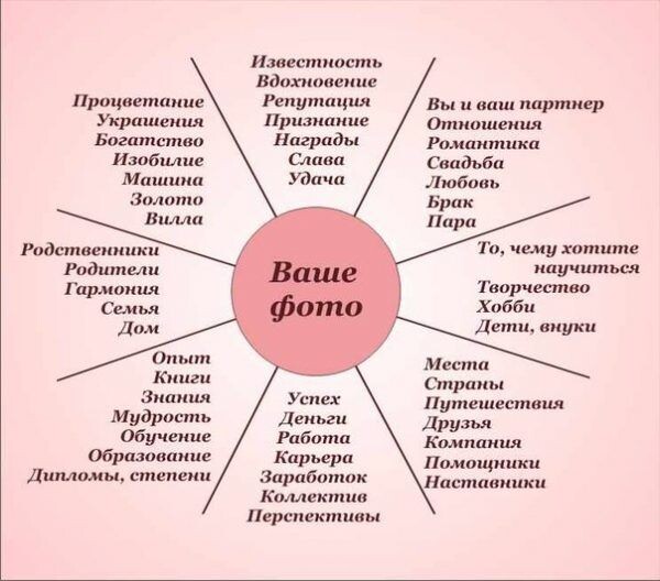 Источник: Pinterest