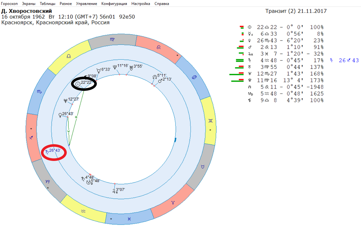 Д. Хворостовский скончался от опухоли мозга.