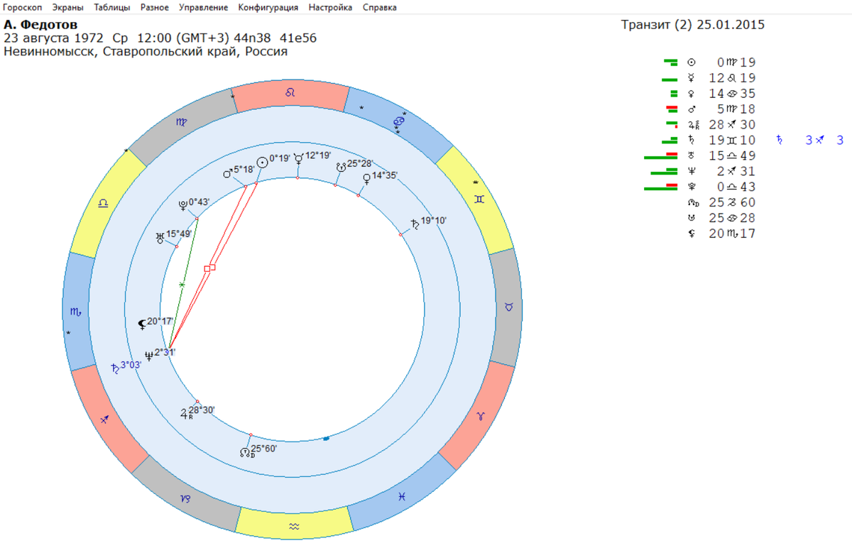 Актер А. Федотов скончался от сердечного приступа.