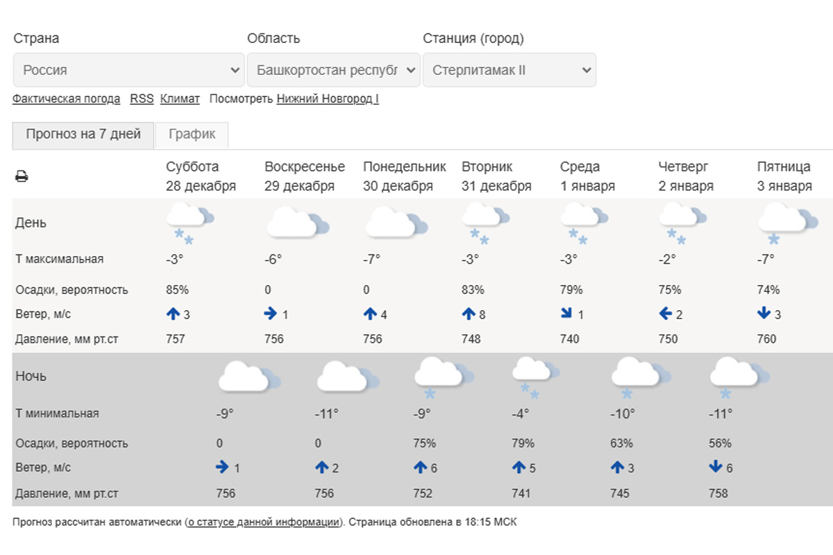   Скриншот с сайта федерального Гидрометцентра (на момент написания материала)