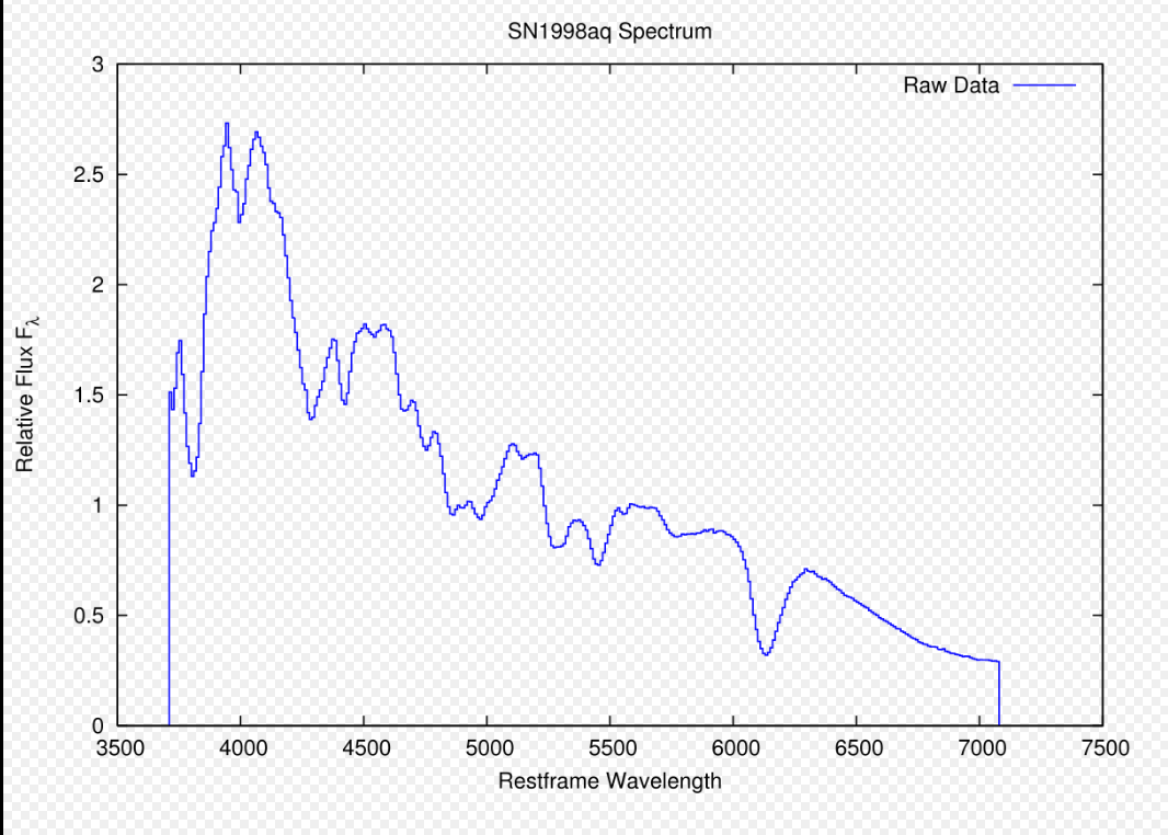 Спектр сверхновой 1а из Википедии.