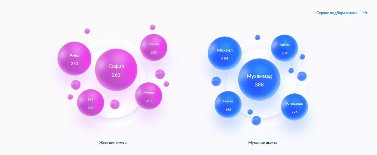     Источник: информационного-аналитический портал Реестр загсов.