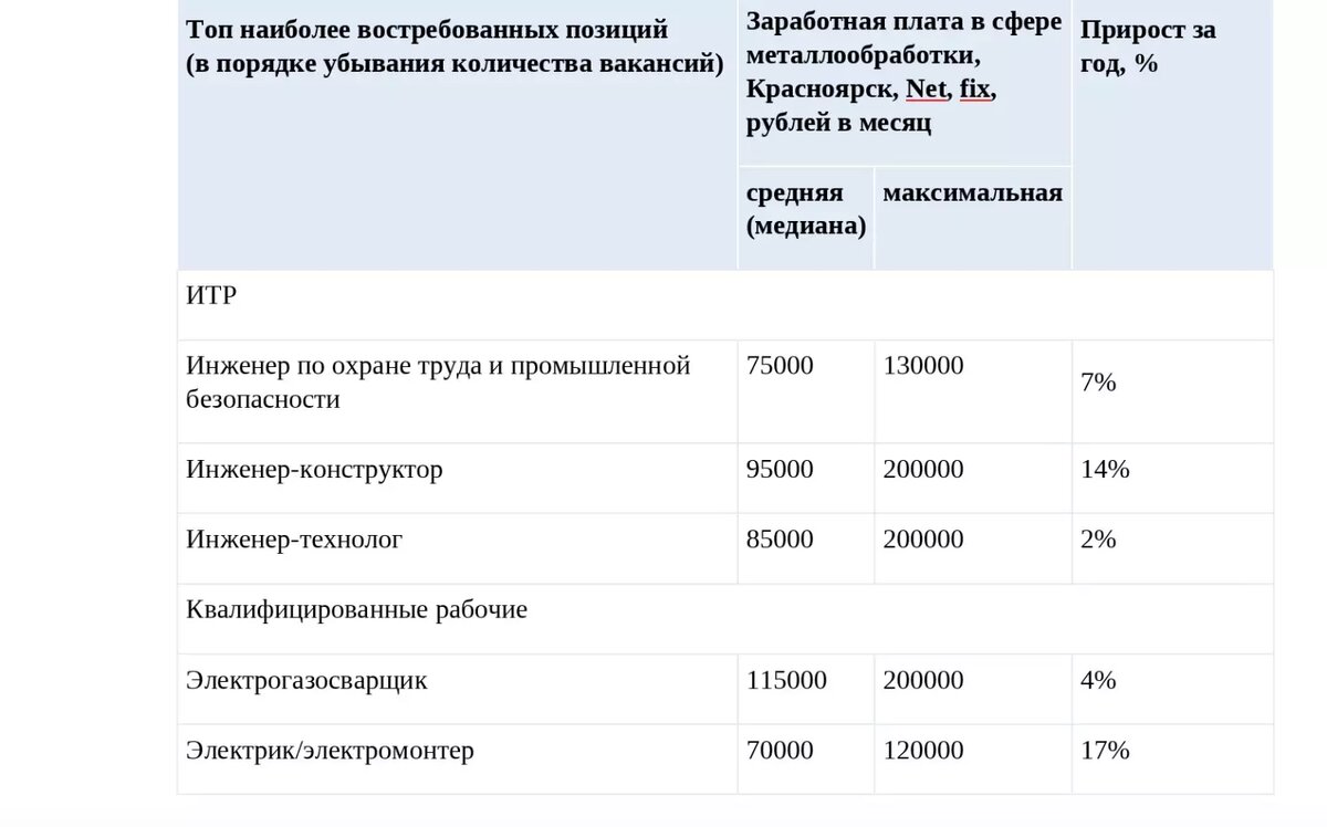     Источник: SuperJob