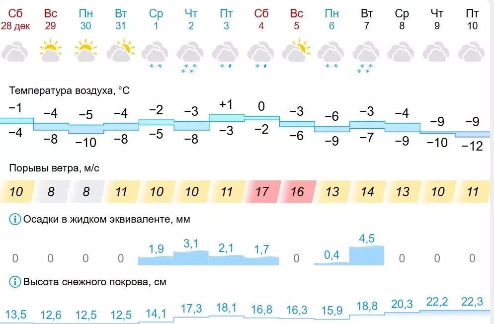     Источник: gismeteo.ru