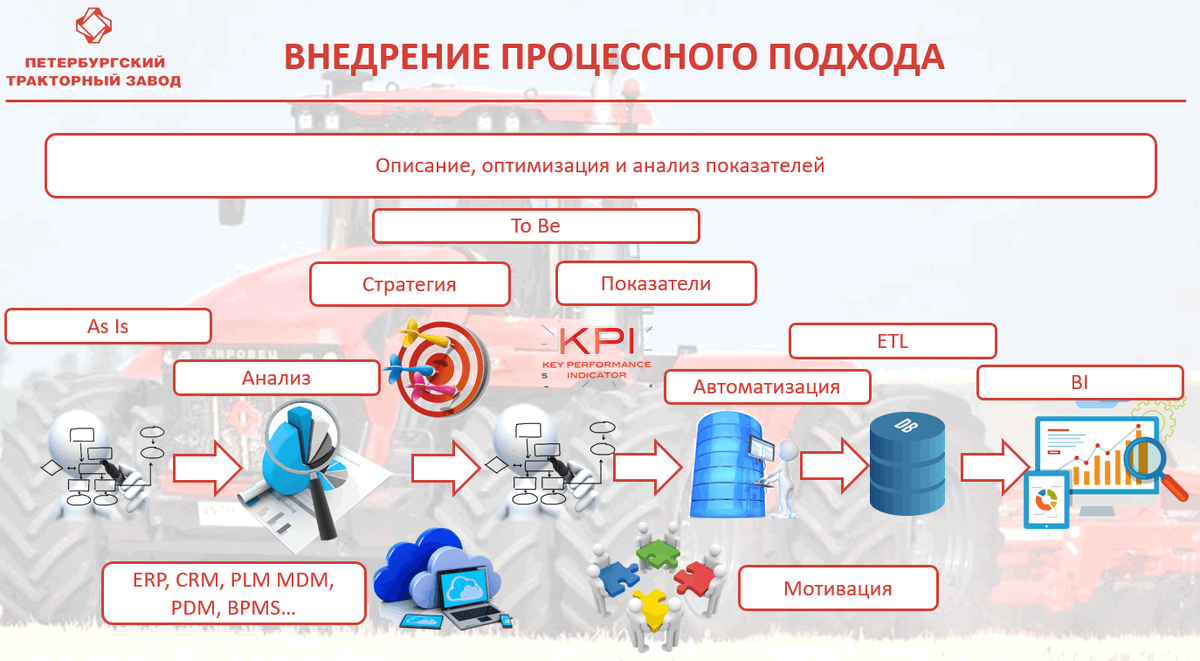 8 что такое процесс. 8 что такое процесс
