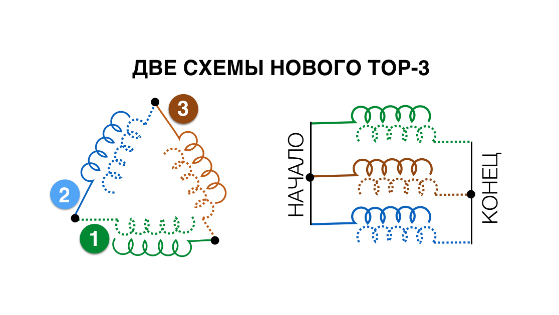 Справится даже ребёнок