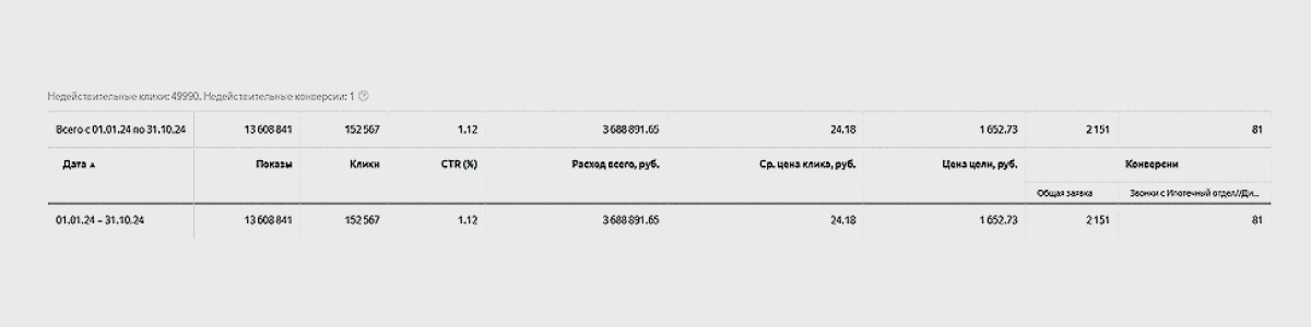 (работа кампании одного из филиалов )