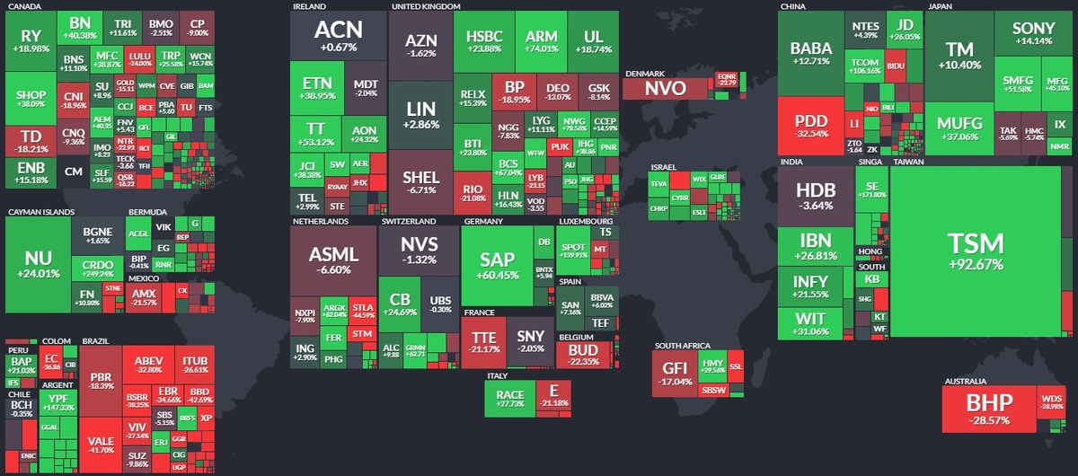 Карта с сервиса FINVIZ.com