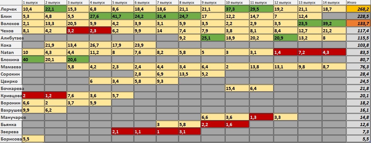 Итоги сезона