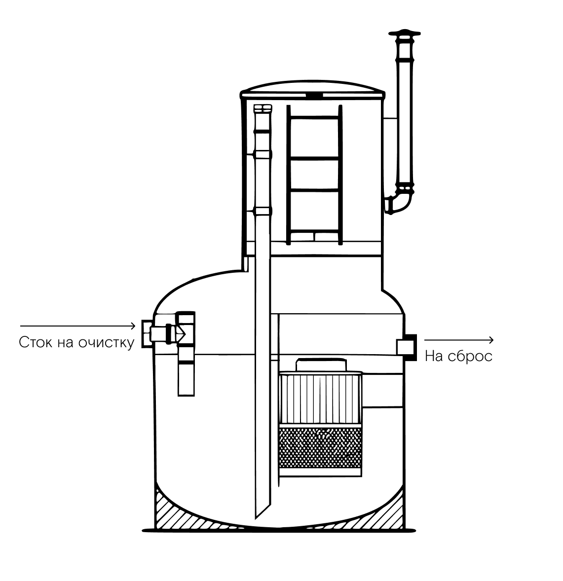Схема нефтеловушки