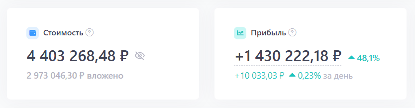 Прибыль на ИИС почти 1,5 млн!