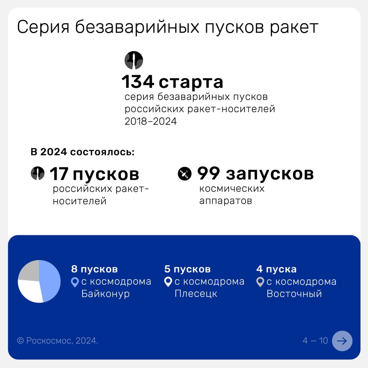 Фото: Роскосмос  📷
