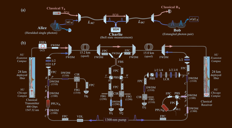   N+1; Jordan M. Thomas et al. / Optica, 2024