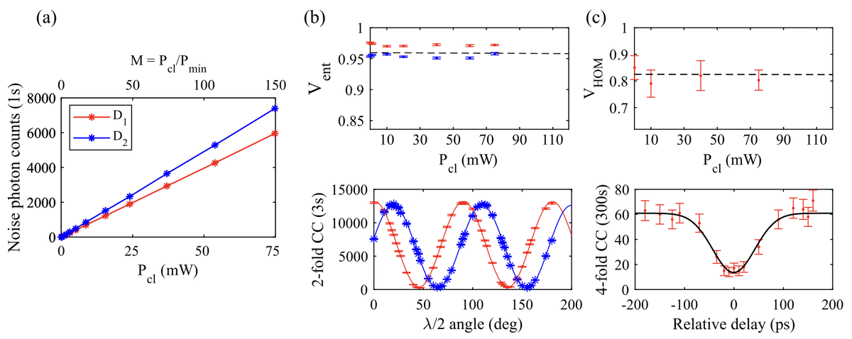   Jordan M. Thomas et al. / Optica, 2024
