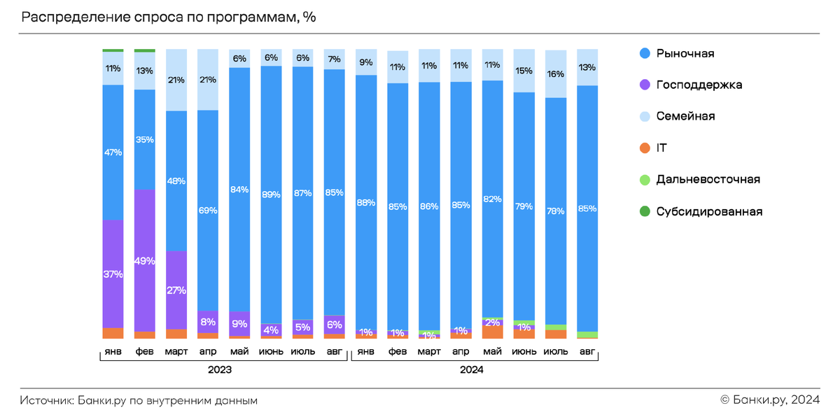 Источник: Банки.ру https://clck.ru/3FTDRg
