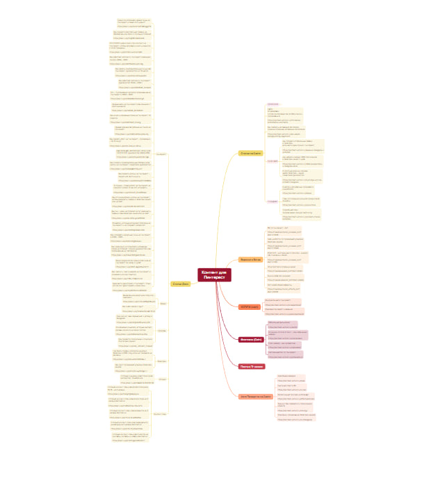Продвижение и упаковка Телеграм канала
