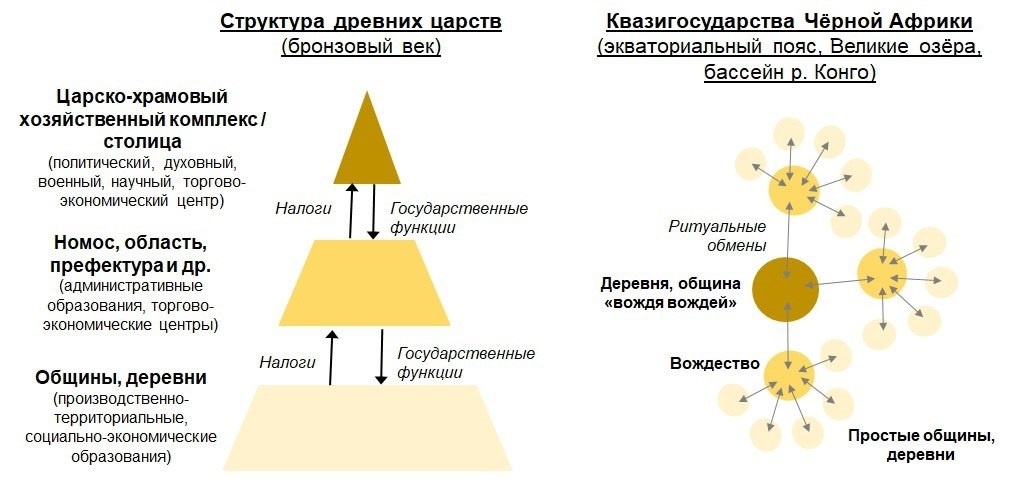 В рамках позитивистского, линейного подхода к историческому процессу, возникает соблазн рассматривать большую часть XXI в. в парадигме господства и противостояния Китая и Индии, а в дальнейшем «прогнозировать» усиление Чёрной Африки, рассуждая о её роли и величии лет через сто. Упрощения и некорректные полные аналогии ведут к искажению, реальные процессы сложнее на порядок, их анализ и прогнозирование требует понимания особенностей цивилизаций и культур. Подробнее см. ниже.

И, да, отдельные специалисты пытаются ввести отдельные понятия для «африканского» принципа хозяйствования, вместо того, чтобы доработать общую теорию, не будем им уподобляться…)))