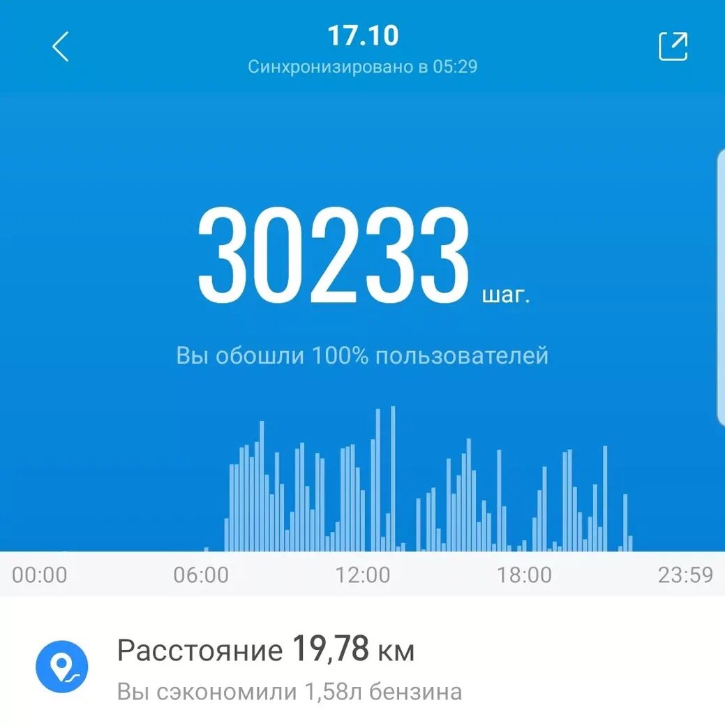Путь к своему доходу