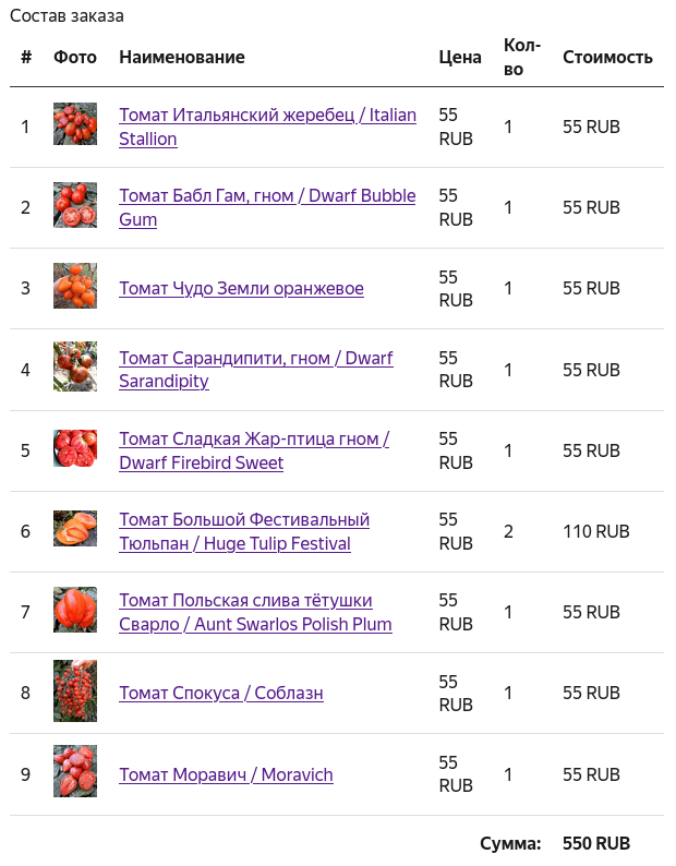 Томаты на 2025 год.