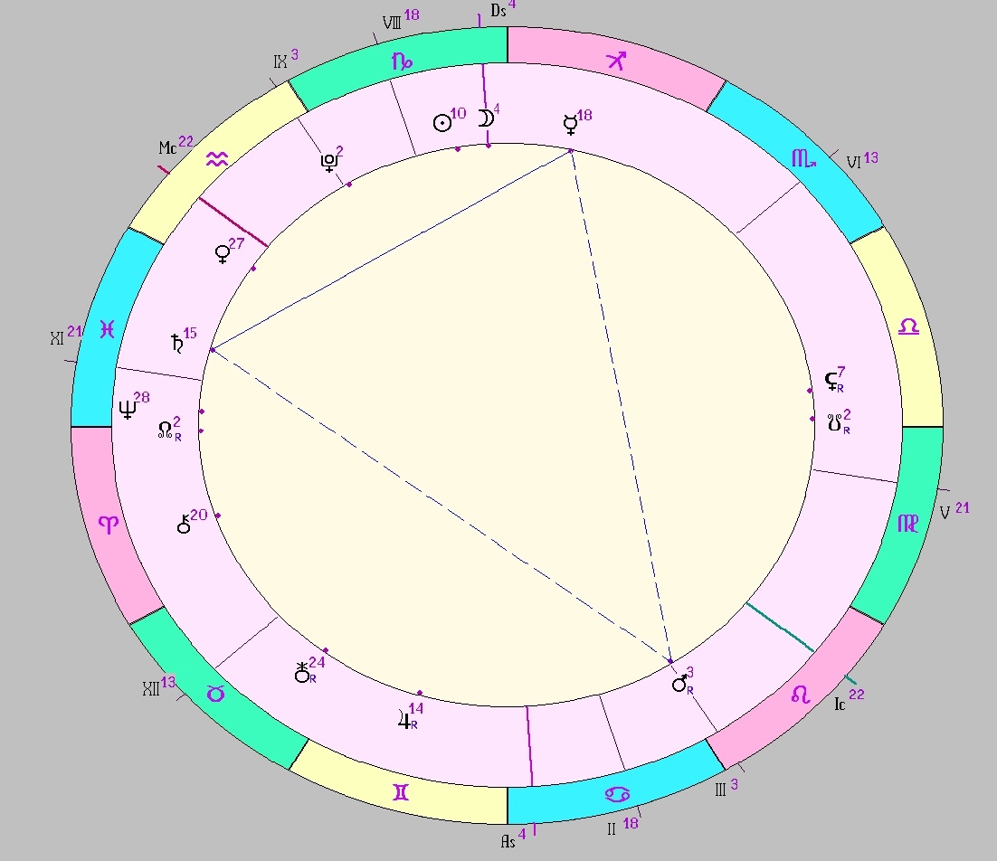 картинка на 30.12.2024 15:00 НН по Московскому времени сделана при помощи астропрограммы Стелла. Начало действия фигуры. Аспекты, которые входят в эту фигуру в этот раз: квадрат Меркурий - Сатурн, полутораквадраты Меркурий - Марс и Марс - Сатурн.