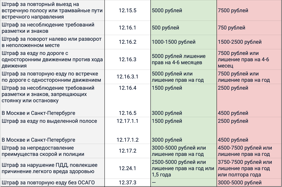 Закон о штрафах с 1 января 2025
