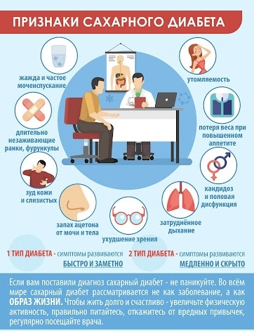 Признаки сахарного диабета
