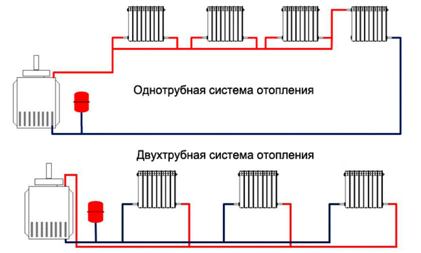 Виды систем отопления