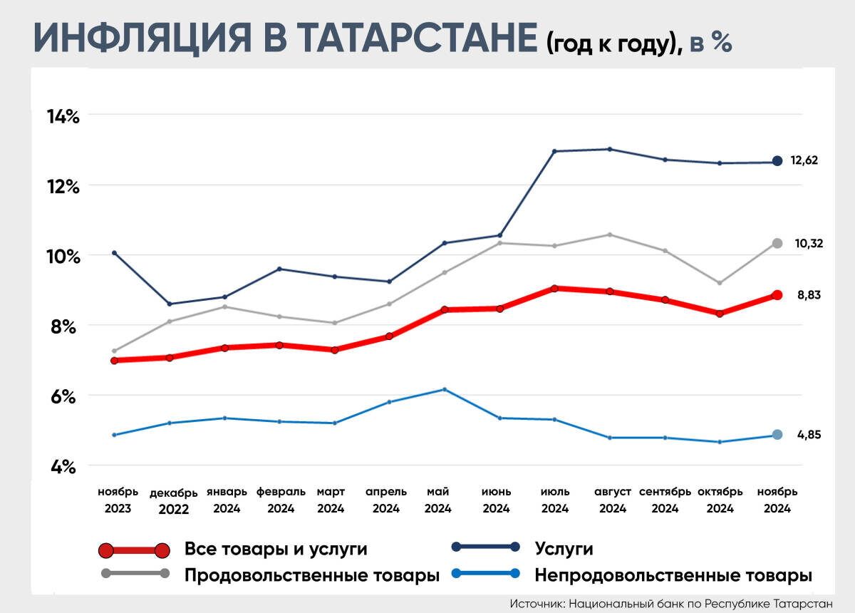 ​Нажмите, чтобы увеличить