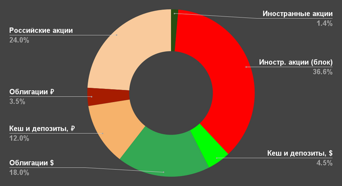 дек. 2024, данные не очень точные - округлял