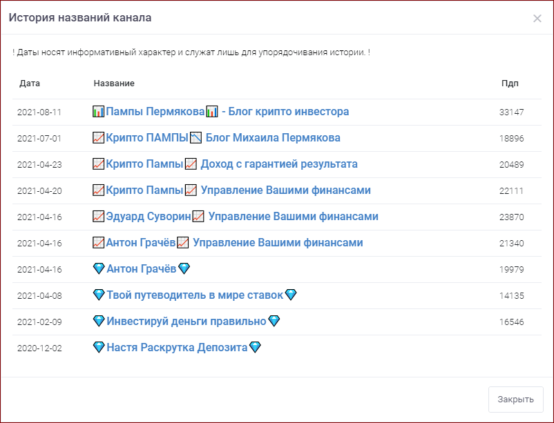 История Михаила Пермякова