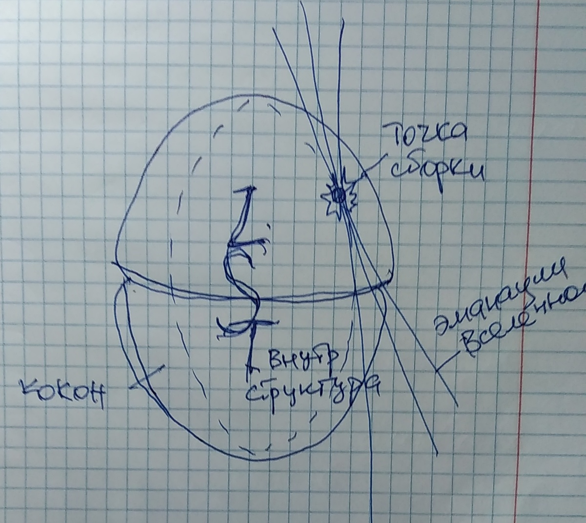 Наглядный эскиз, описанный Карлосом, и нарисованный мной собственноручно 