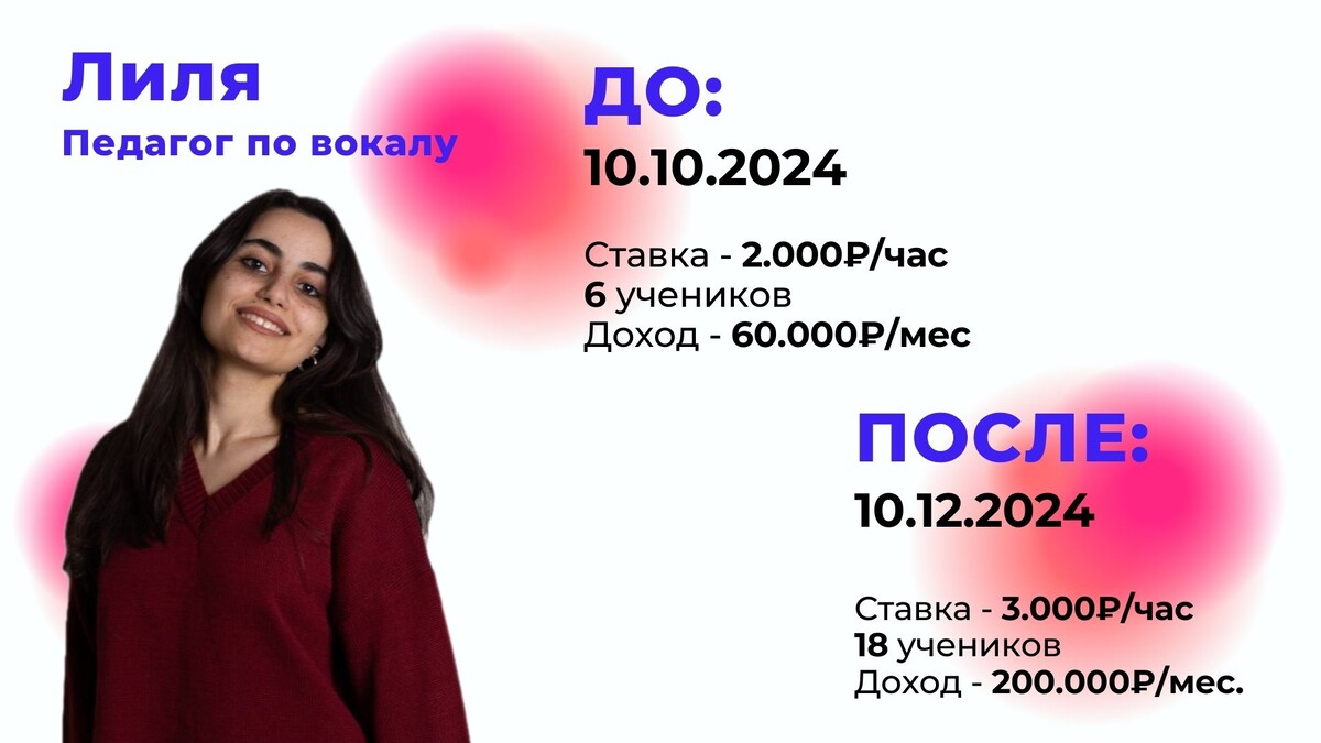 Результаты Лили ДО и ПОСЛЕ работы со мной