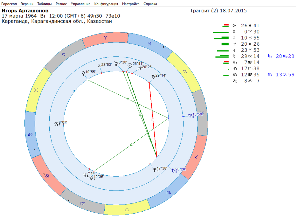 И. Арташонов скончался от тромбоэболии.