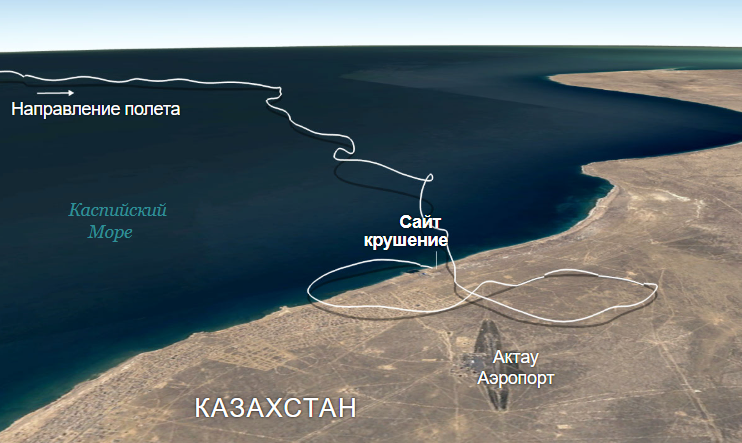 Источник схемы завершения полета сайт Flightradar24