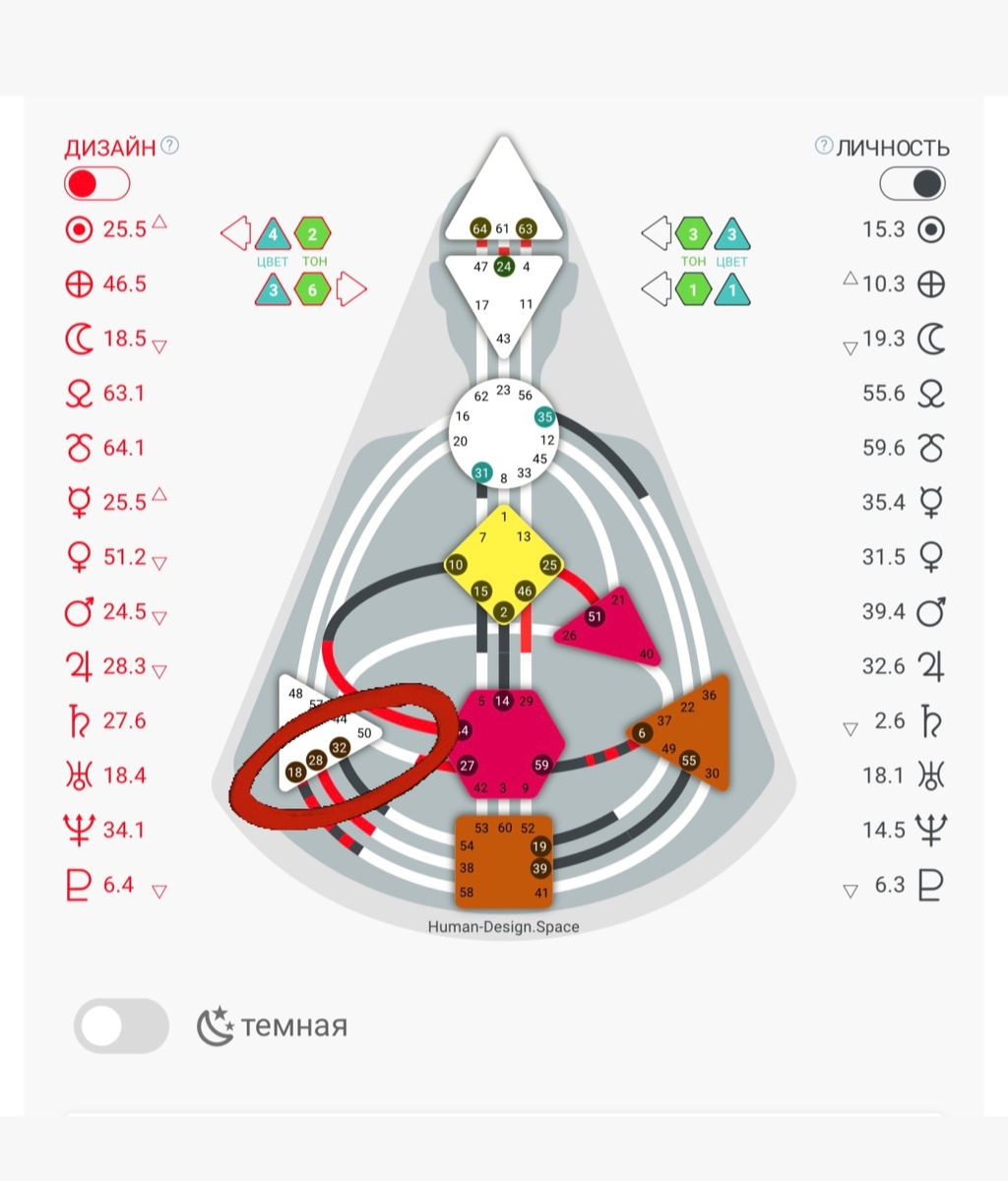 18, 28 и 32 в бодиграфе