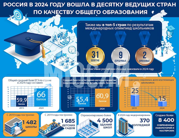 Из цитируемого источника