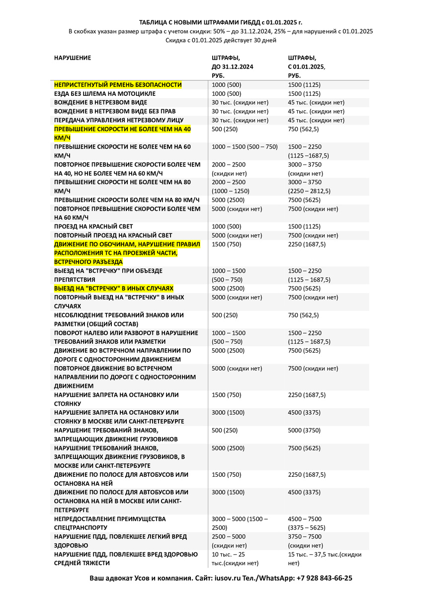 Страница № 1 из двух