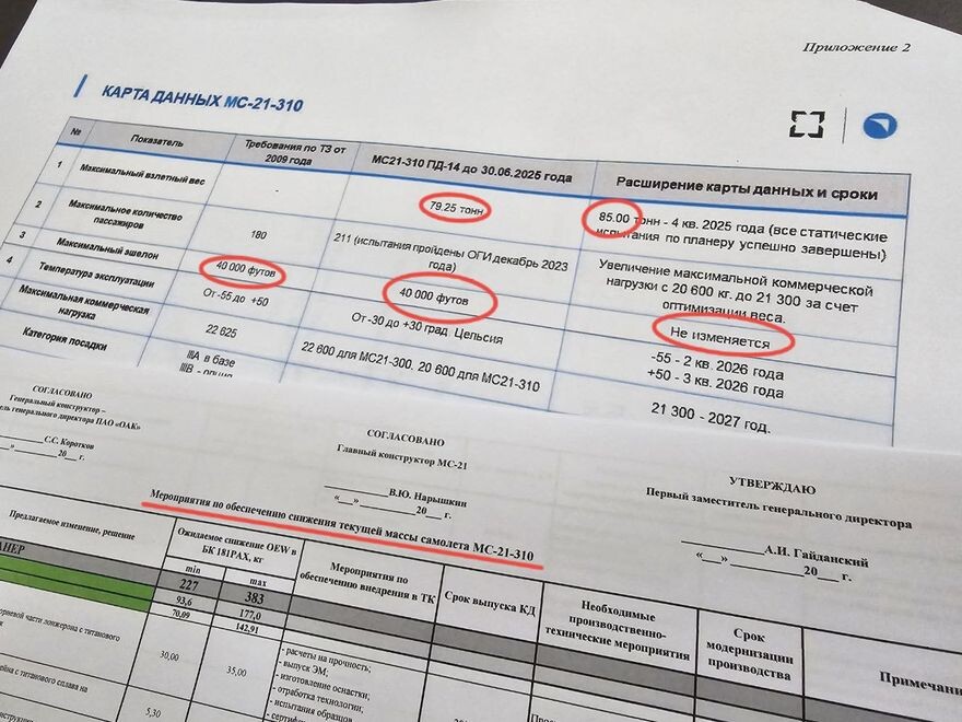 А это то, из чего Айгуль раздула совершенно противоположное и продолжает упираться рогом в Землю. При увеличении коммерческой загрузки для 310 (с падением на 1300 от 300) она пишет про снижение, потолок не менялся, у неё снизился.